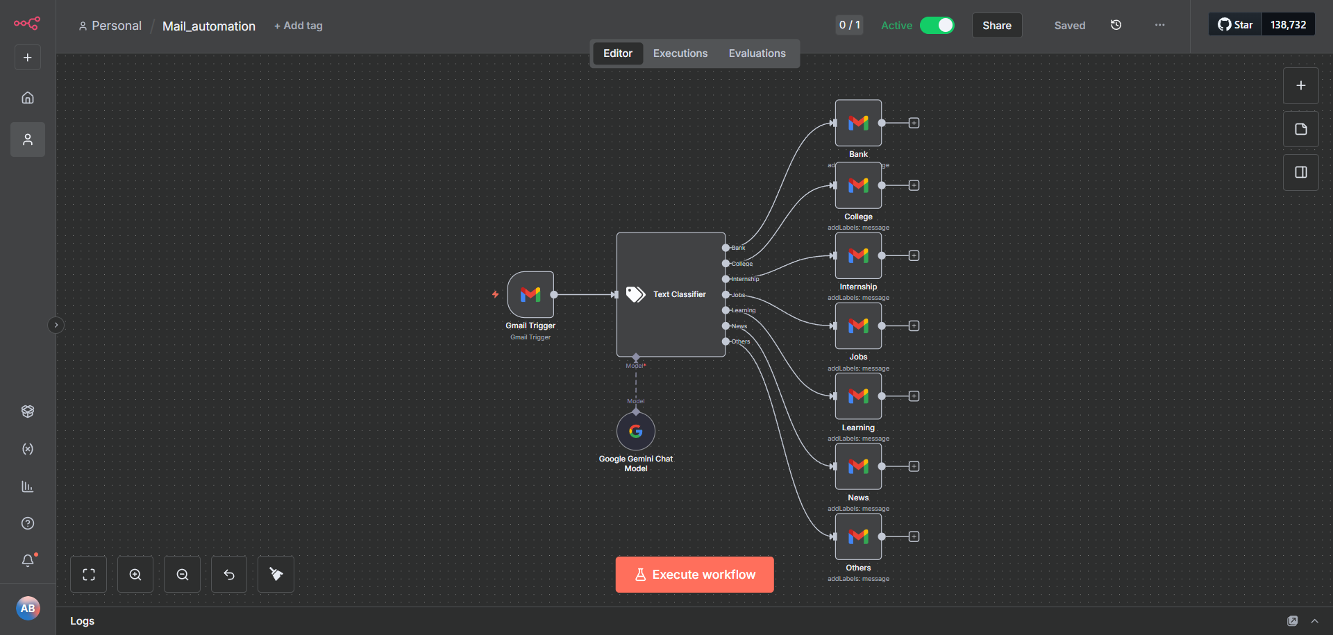 n8n workflow diagram for mail automation
